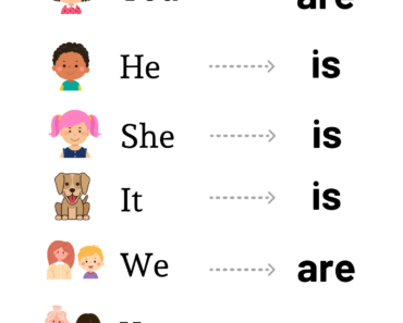 Am is are Worksheets, I you he she it we you they Object Pronouns Worksheet for Kids
