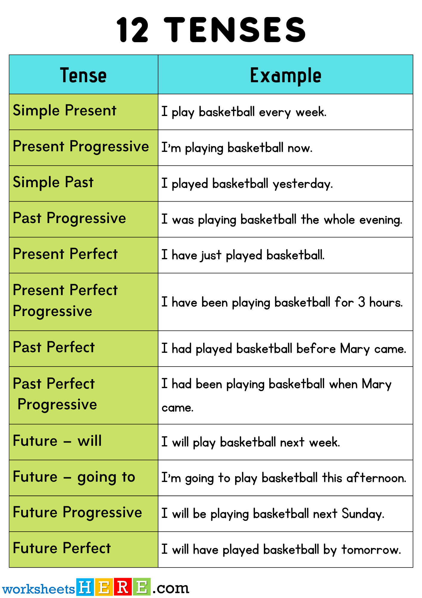 12 Tenses List and Example Sentences Printable PDF Worksheet For Students