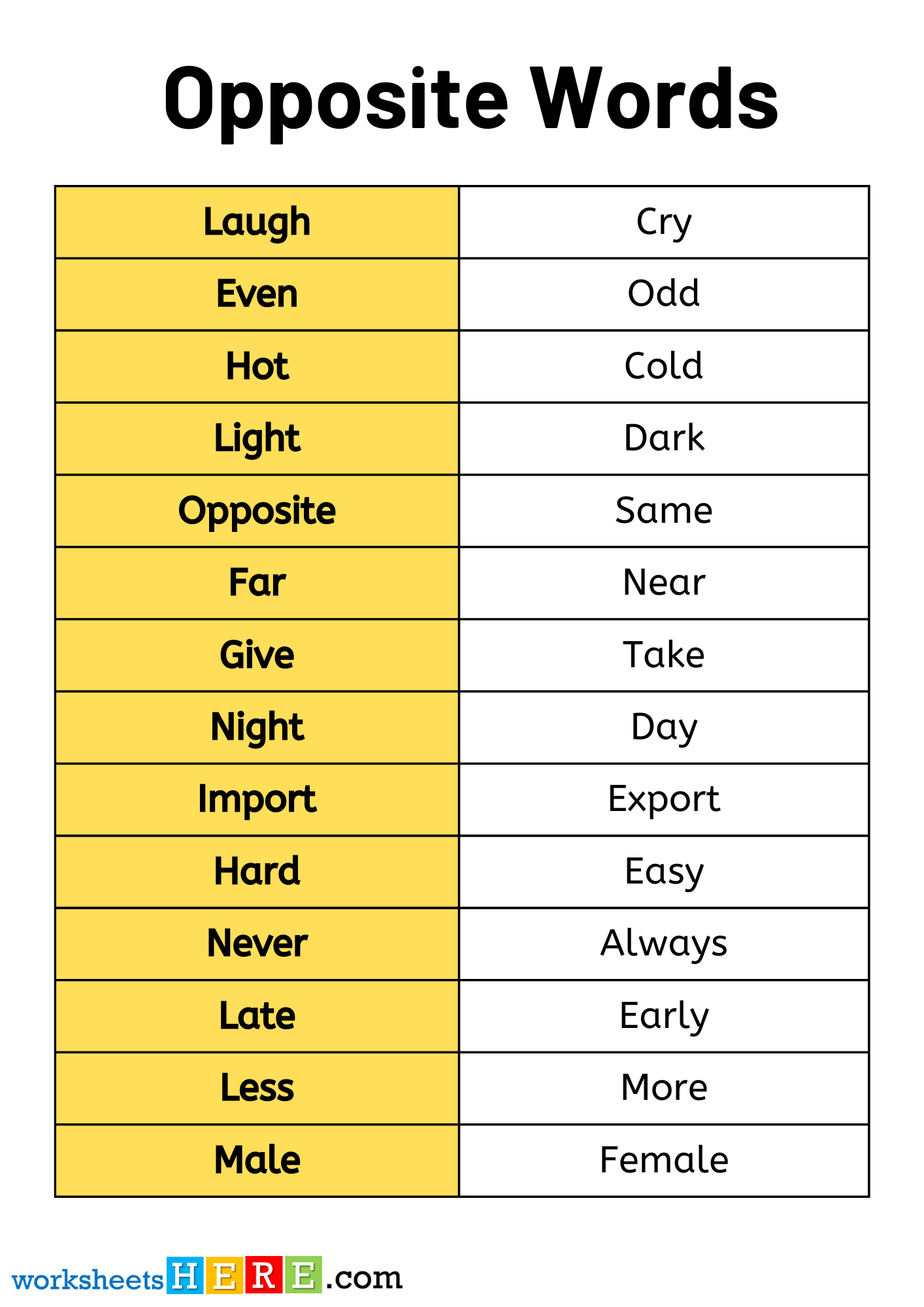 Common  Opposite Words List, Basic Antonym Vocabulary List