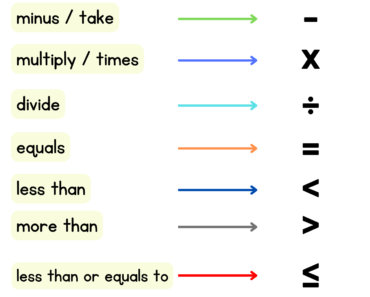 Math Symbols Examples and Their Meanings PDF Worksheet For Students