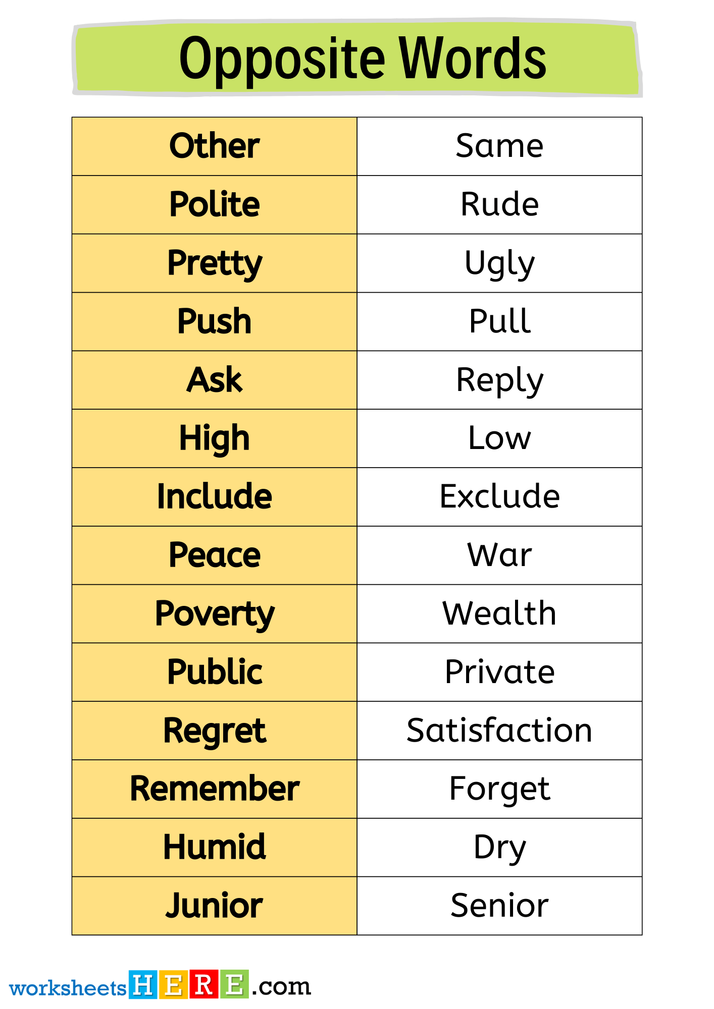 Most Common Opposite Words List, Opposite Antonym Vocabulary List Worksheets