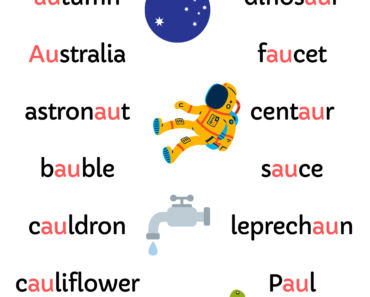 Spelling Phonics ‘au’ Sounds PDF Worksheet For Kids and Students