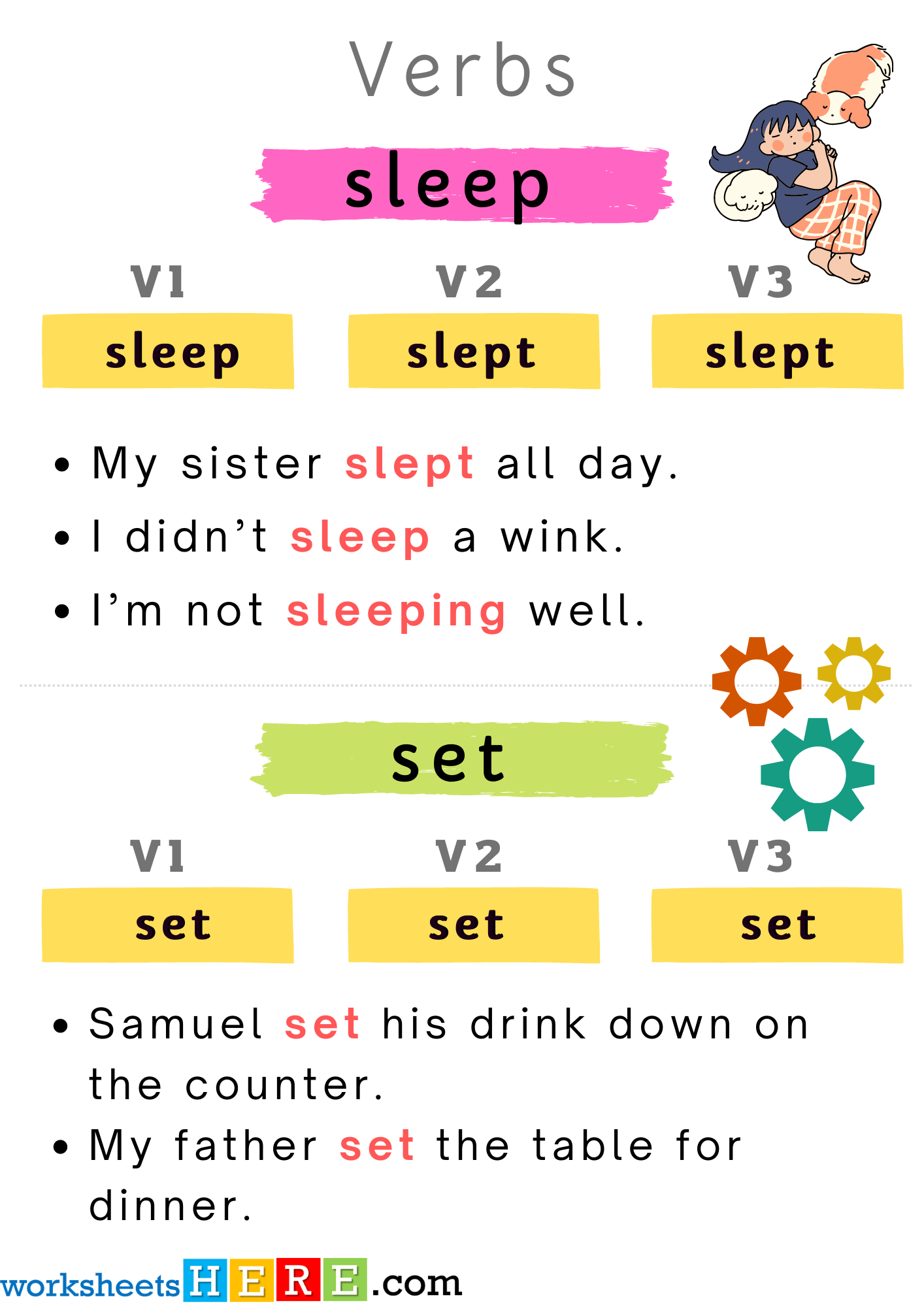 Verb Sleep and Set Past Forms, Example Sentences with Pictures PDF Worksheet For Students