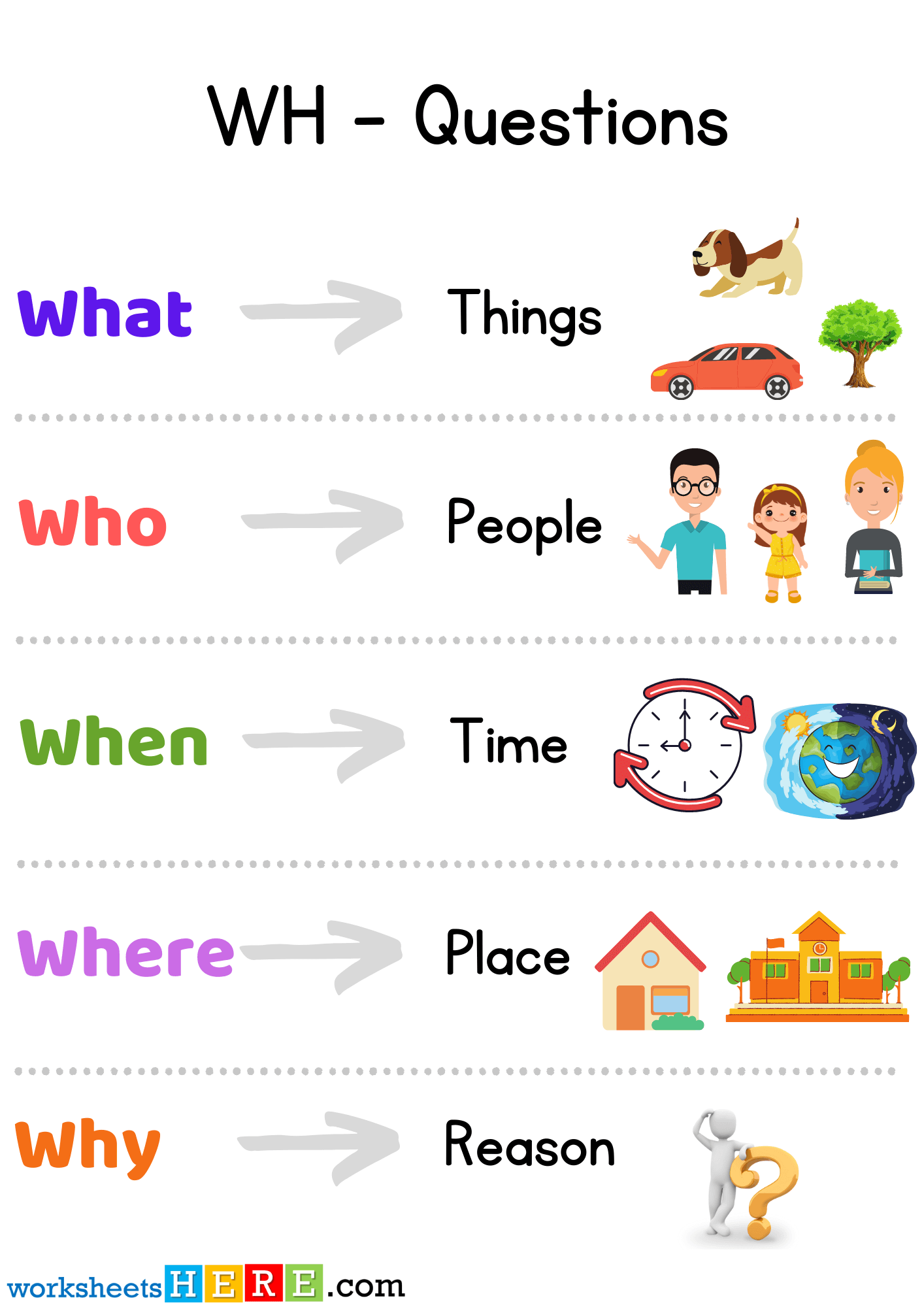 WH Questions Examples with Pictures, Who, When, What, Why, Where