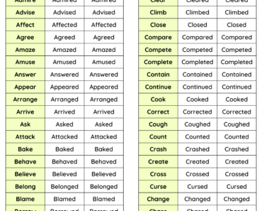 +200 Regular Verbs List in English PDF Worksheet For Students and Kids