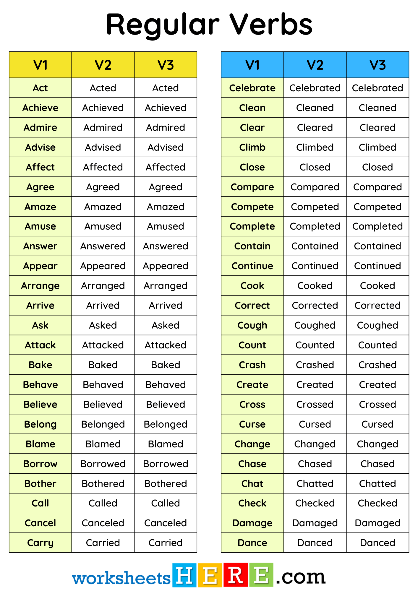 +200 Regular Verbs List in English PDF Worksheet For Students and Kids