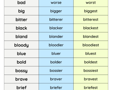 Adjectives, Comparatives and Superlatives Words List PDF Worksheet For Kids and Students