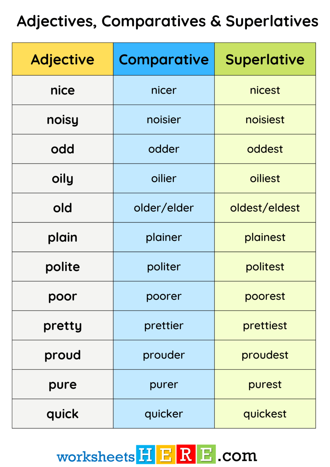 Adjectives, Comparatives and Superlatives Words List PDF Worksheet For ...