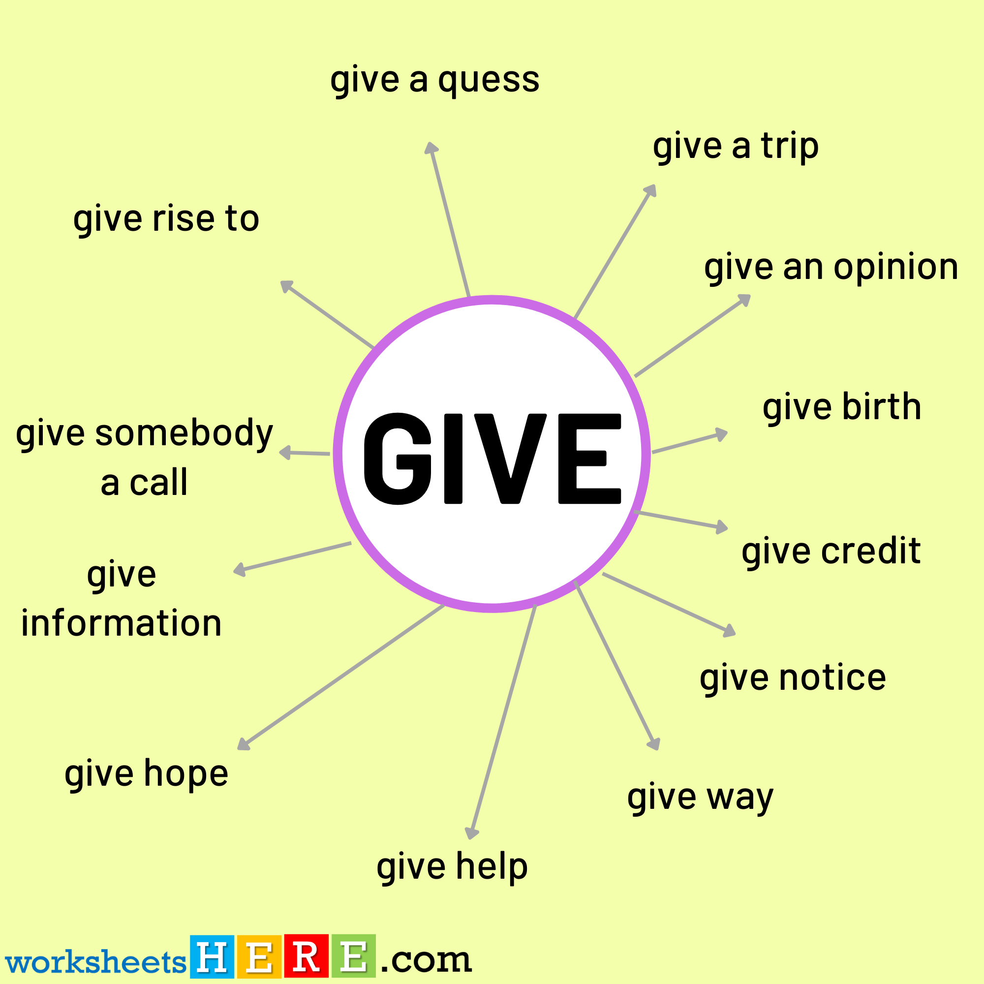 Collocations with GIVE Examples PDF Worksheet For Students