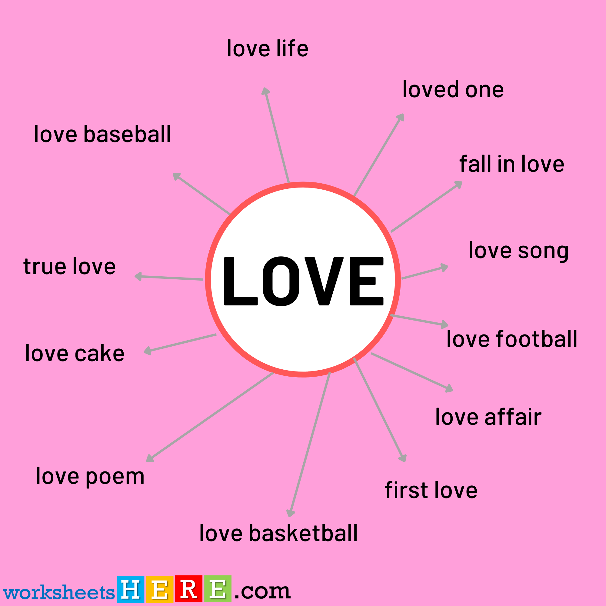 Collocations with LOVE Examples PDF Worksheet For Students