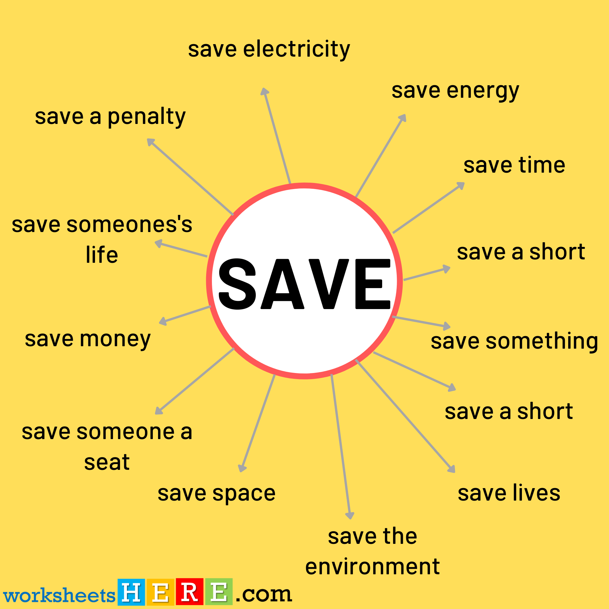 Collocations with SAVE Examples PDF Worksheet For Students