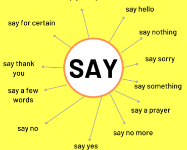 Collocations with SAY Examples PDF Worksheet For Students