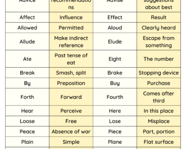 Commonly Confused Words List in English PDF Worksheet For Students