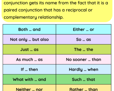 Correlative Conjunctions Definition and Example Sentences PDF Worksheet For Students