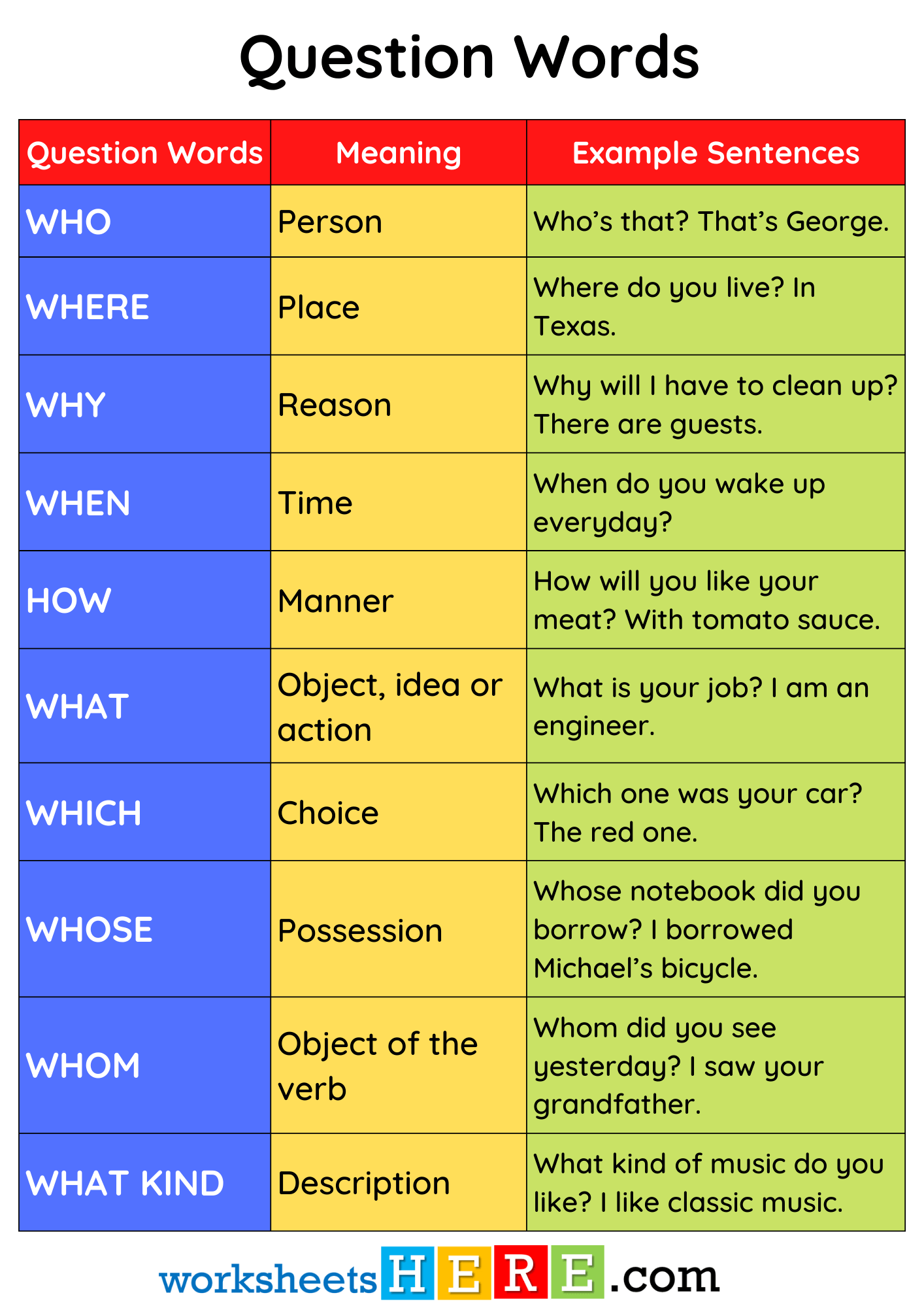 English Question Words WH List, Meaning and Example Sentences PDF Worksheet