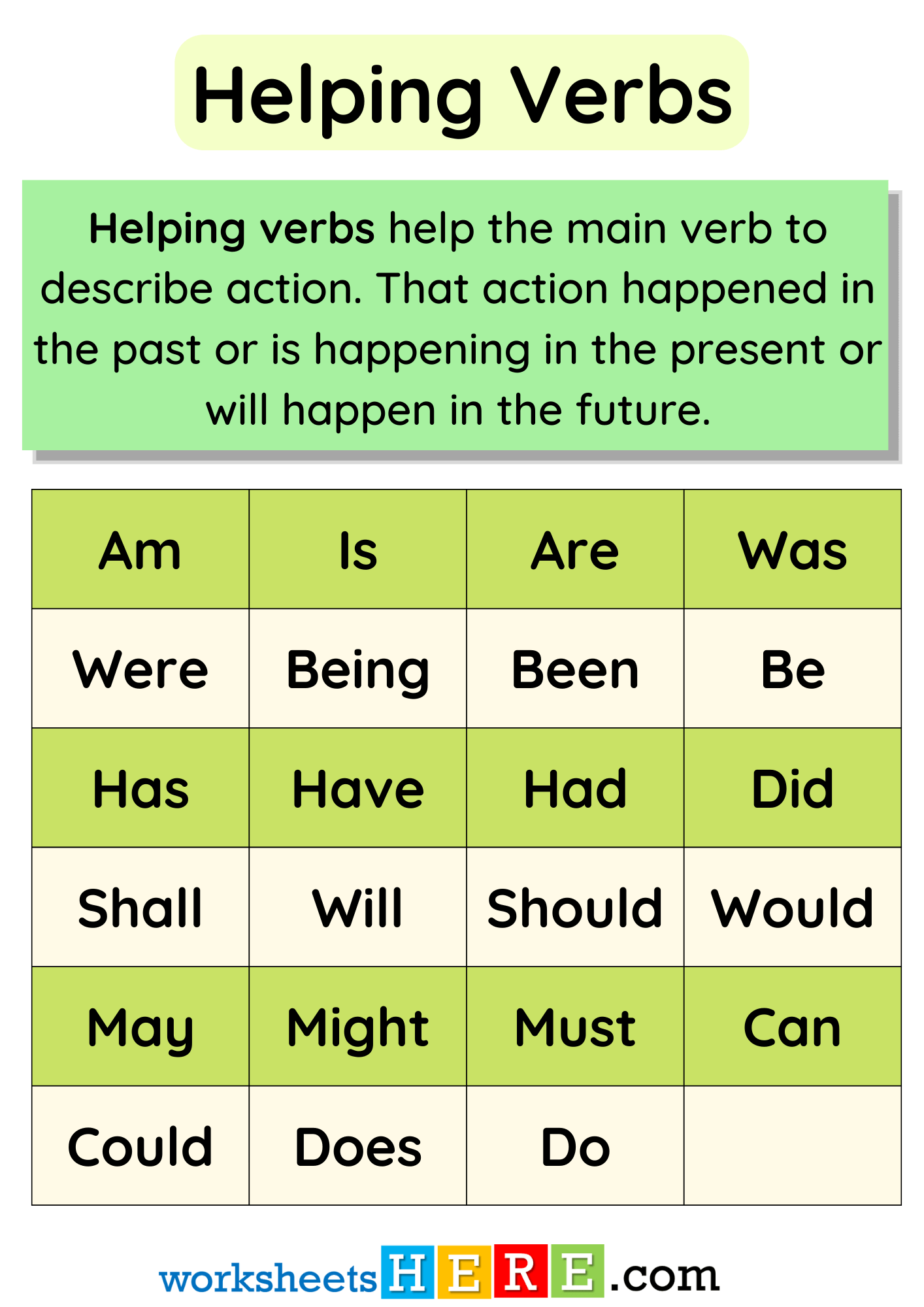 Helping Verbs List, Definition and Examples PDF Worksheet For Students