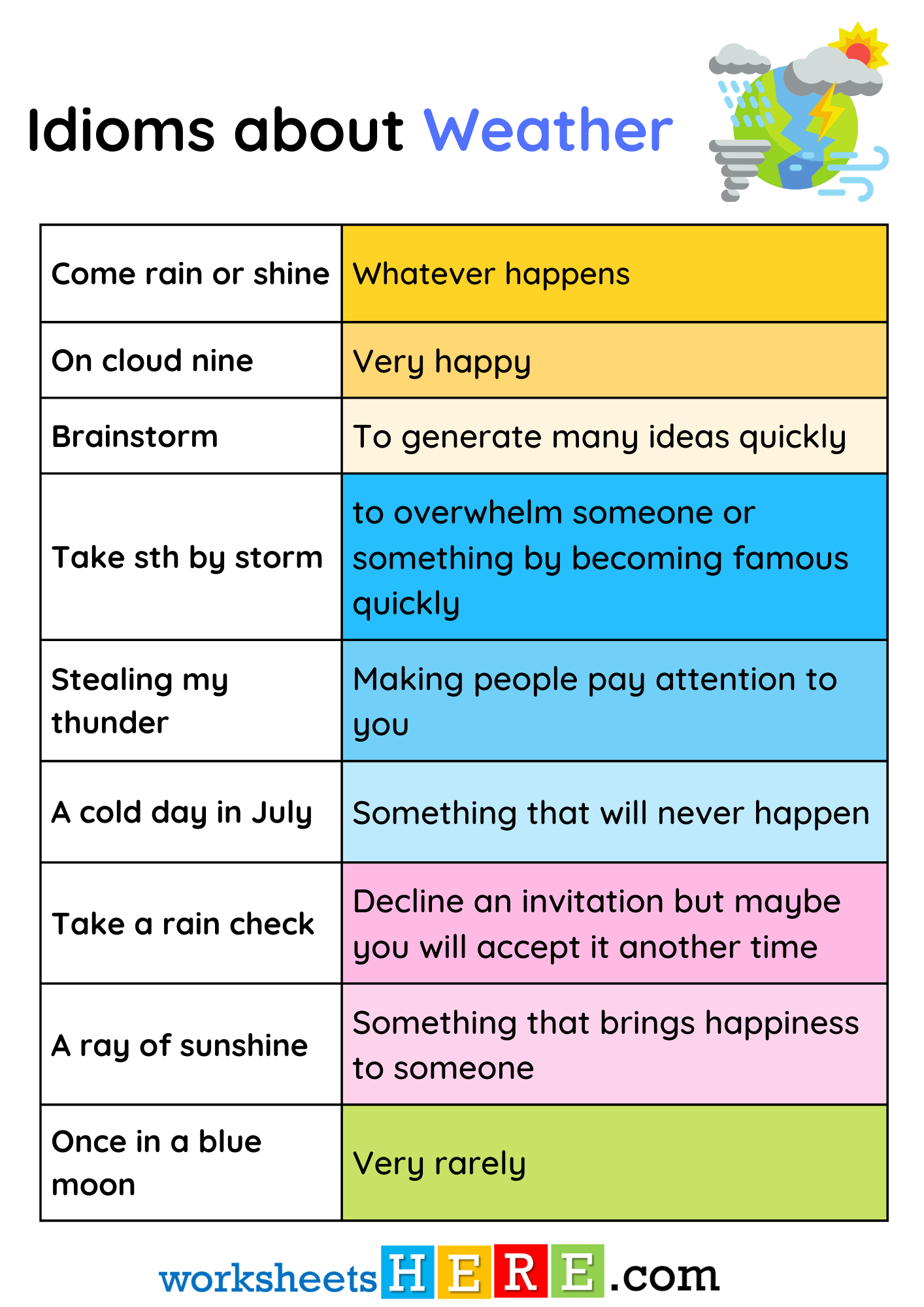 Idioms about Weather List and Meaning PDF Worksheet For Students and Kids