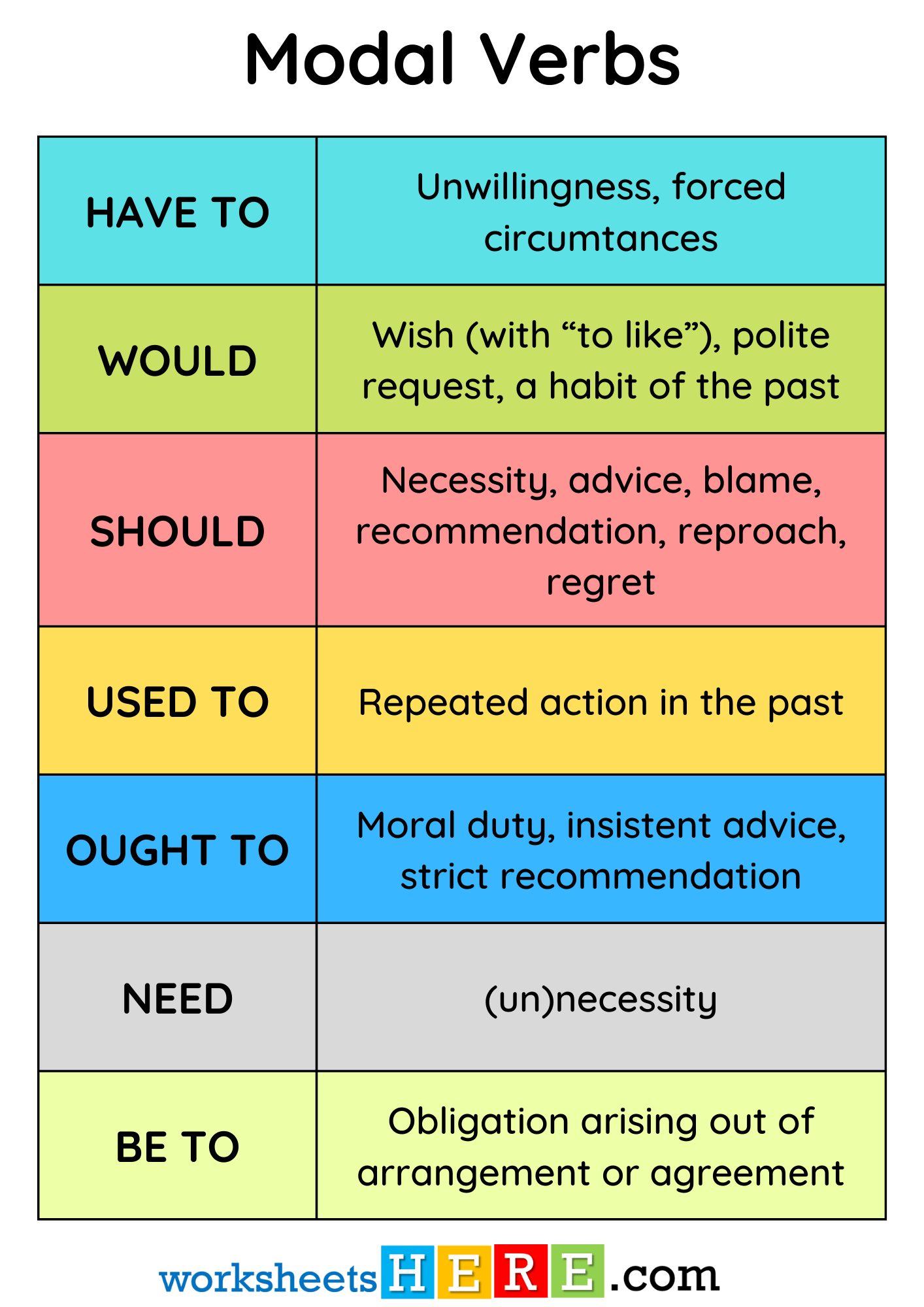 Modal Verbs List and Uses PDF Worksheet For Students and Kids