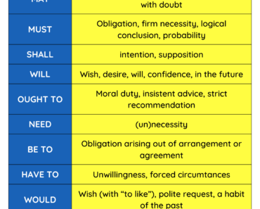 Modal Verbs and Definition PDF Worksheet For Students