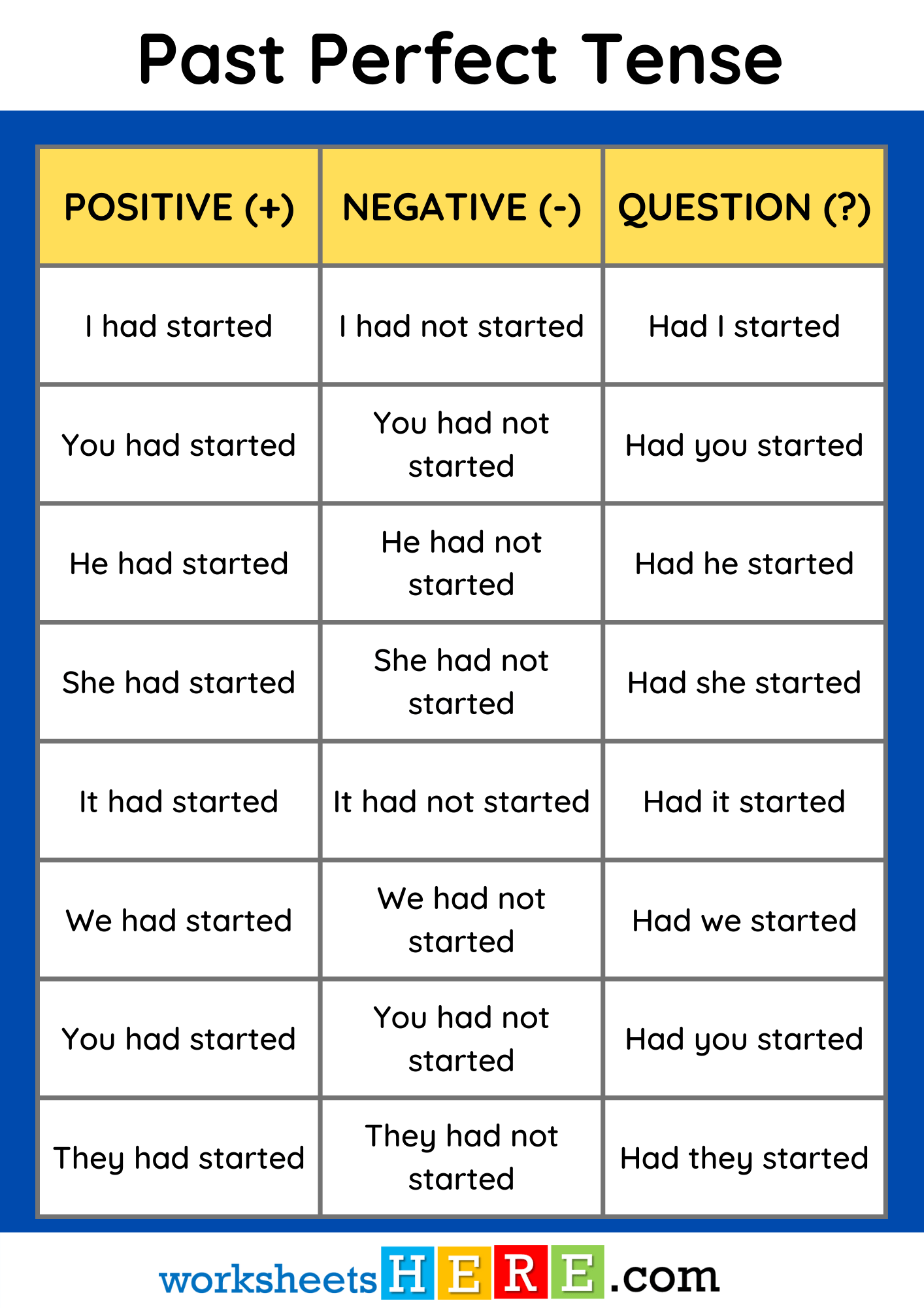 Past Perfect Tense Positive Negative and Question Form Sentences PDF Worksheet