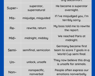 Prefixes List, Examples and Sentences PDF Worksheet For Students and Kids