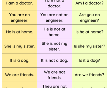 Present Simple Tense and Example Sentences PDF Worksheet For Students