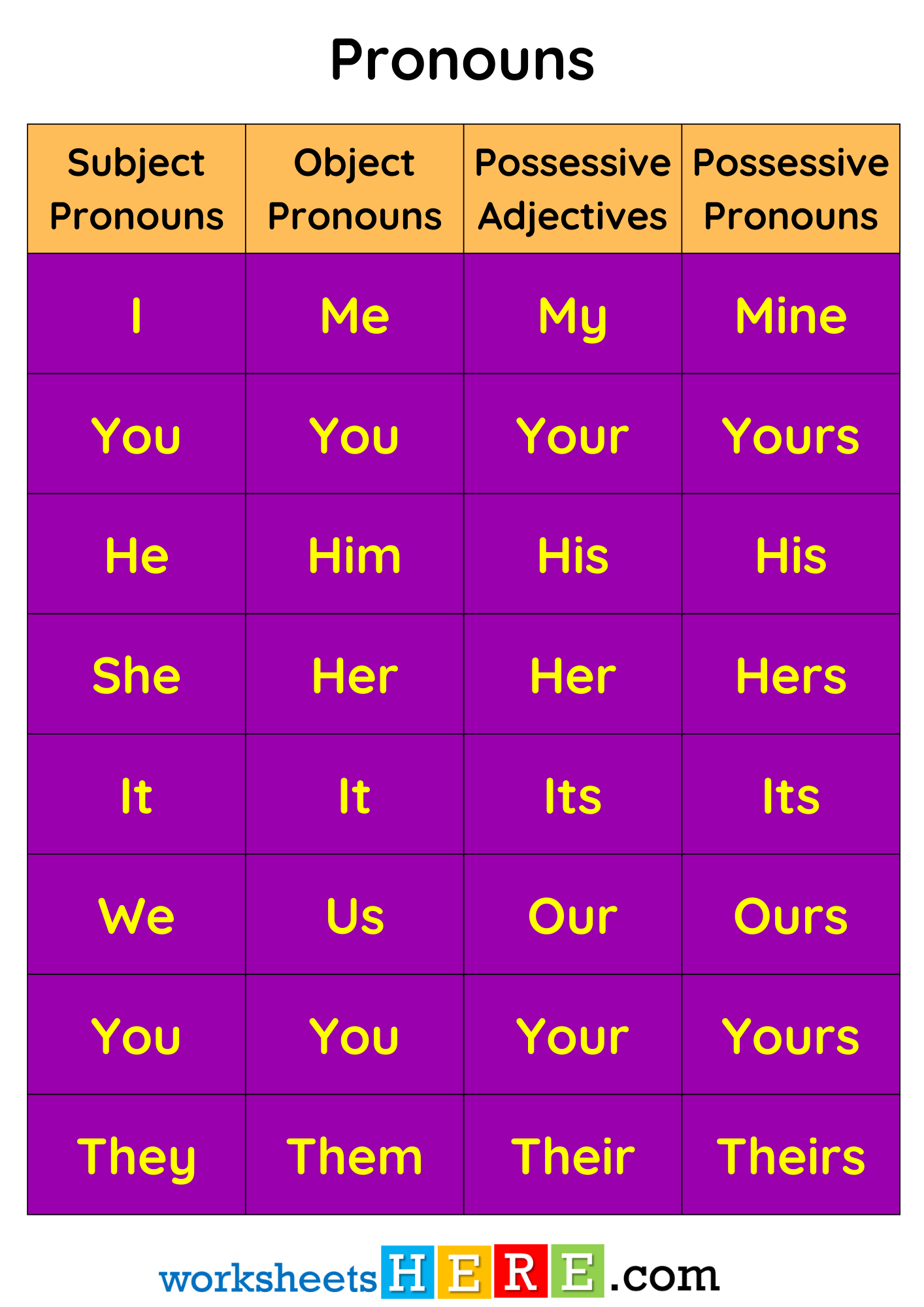 Subject Pronouns, Object Pronouns, Possessive Adjectives and Possessive Pronouns PDF Worksheet