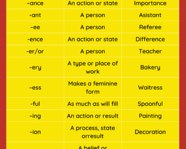 Suffixes List and Meaning PDF Worksheet For Kids