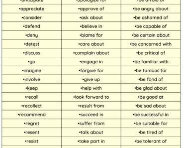 The Gerunds, Verb + Gerund, Verb + Preposition + Gerund List PDF Worksheet For Students