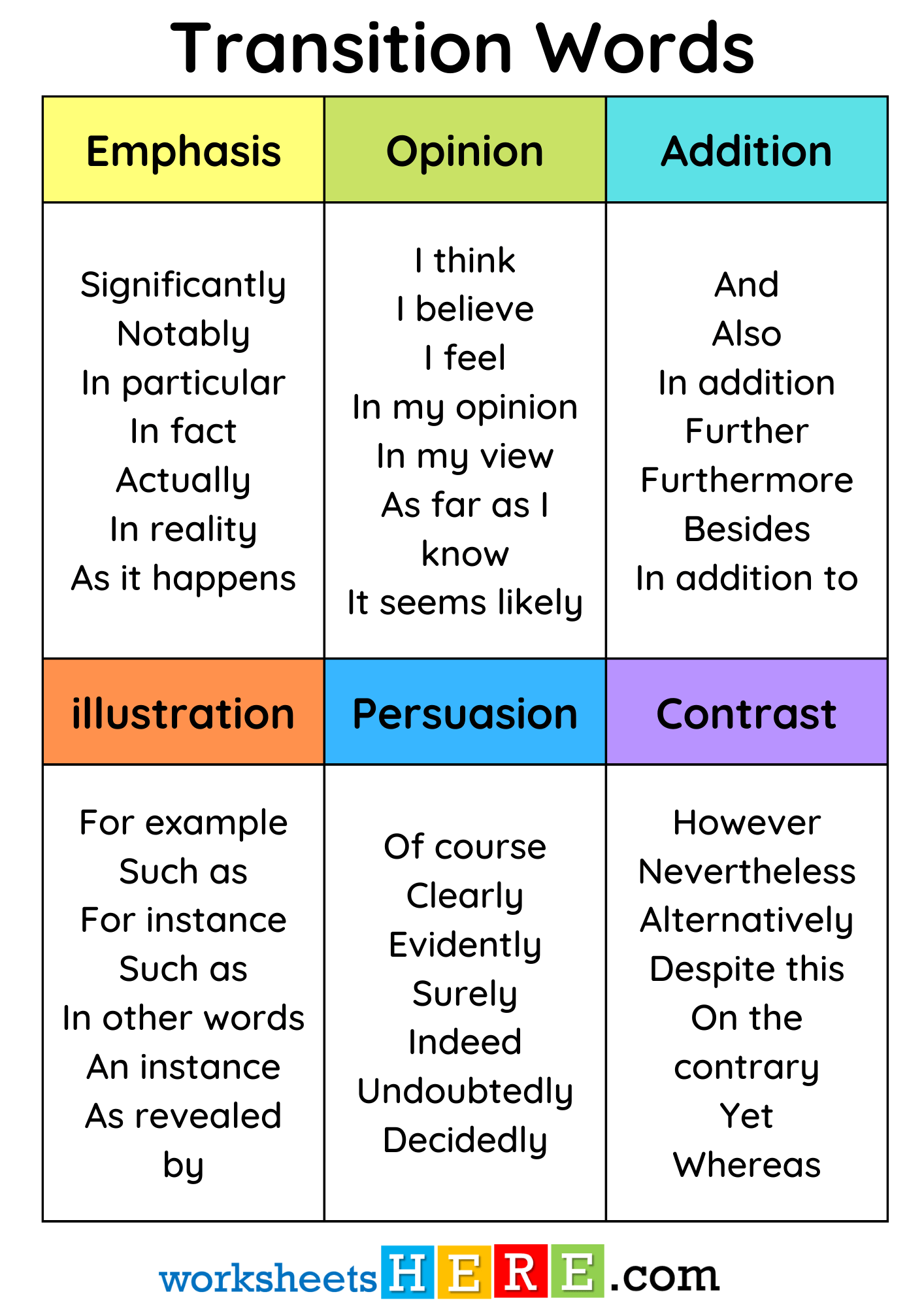 Transition Words of Emphasis, Opinion, Addition, illustration, Persuasion, Contrast PDF Worksheet