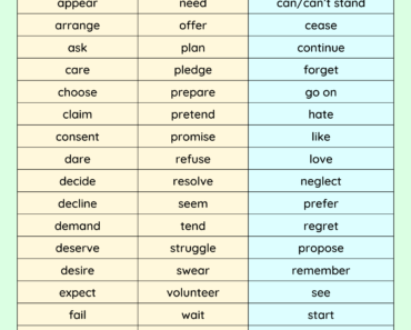 Verb + Infinitive and Verb + Infinitive or Gerunds PDF Worksheet For Students