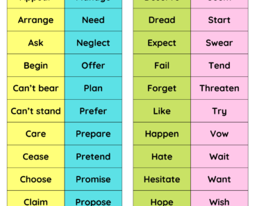 Verbs Followed By Infinitive PDF Worksheet For Students and Kids