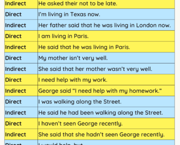 10 Sentences of Direct and Indirect Speech Examples PDF Worksheet For Kids