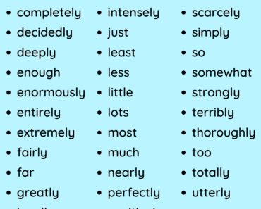 Adverbs of Degree Words List in English PDF Worksheet