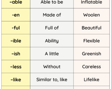 Common Suffixes List, Meaning and Examples PDF Worksheet
