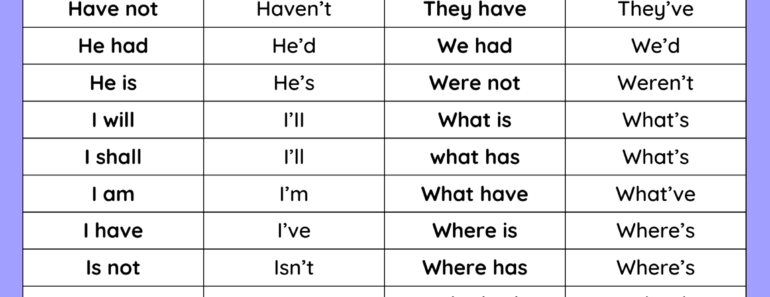 Contractions in English PDF Worksheet For Kids and Students